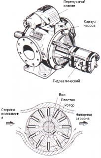 Топливные насосы АН