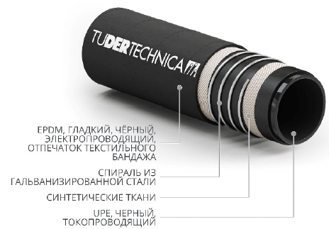 TUCHEM® UPE FULL CONDUCTIVE